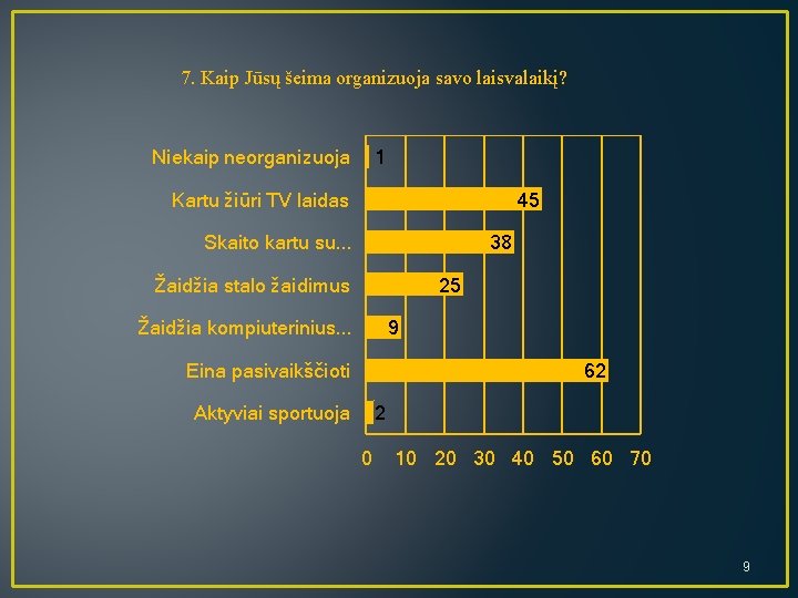 7. Kaip Jūsų šeima organizuoja savo laisvalaikį? Niekaip neorganizuoja 1 Kartu žiūri TV laidas