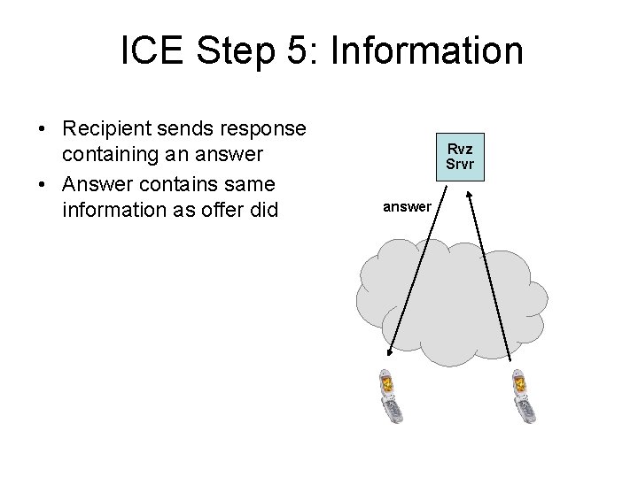 ICE Step 5: Information • Recipient sends response containing an answer • Answer contains