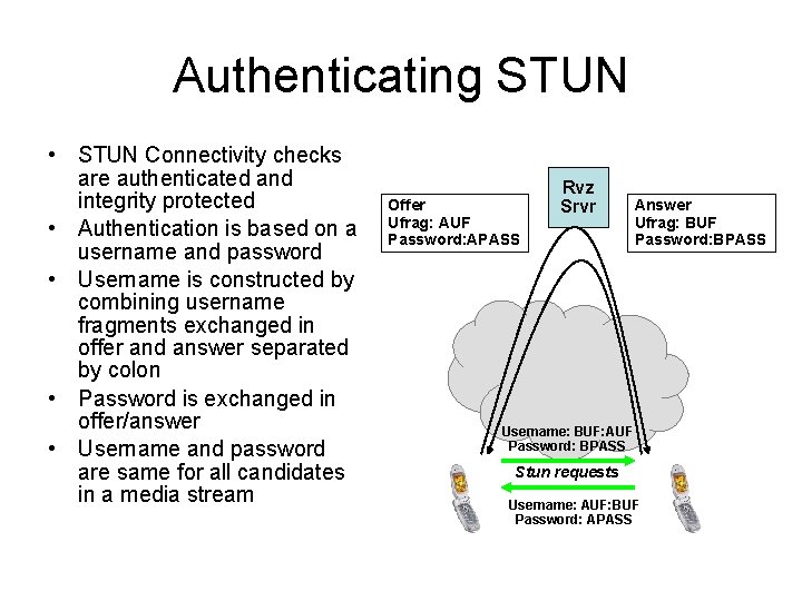 Authenticating STUN • STUN Connectivity checks are authenticated and integrity protected • Authentication is