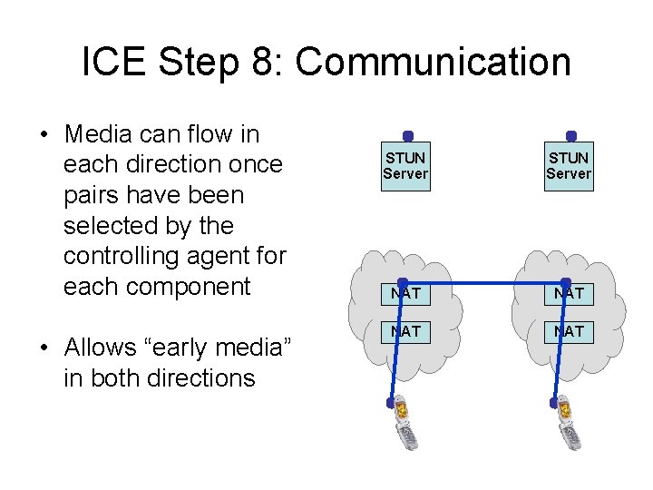 ICE Step 8: Communication • Media can flow in each direction once pairs have