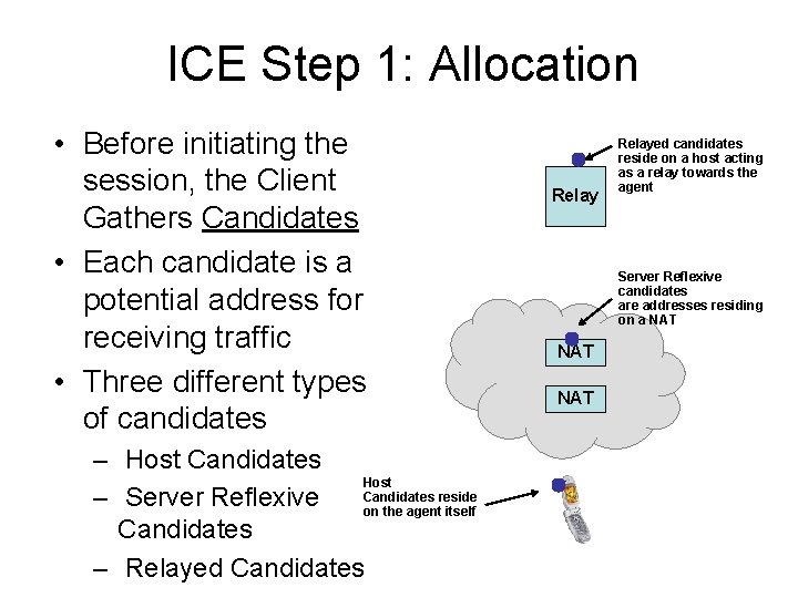 ICE Step 1: Allocation • Before initiating the session, the Client Gathers Candidates •