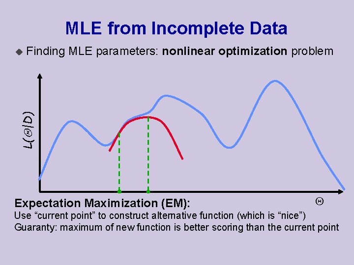 MLE from Incomplete Data Finding MLE parameters: nonlinear optimization problem L( |D) u Expectation