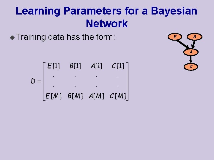 Learning Parameters for a Bayesian Network u Training data has the form: B E