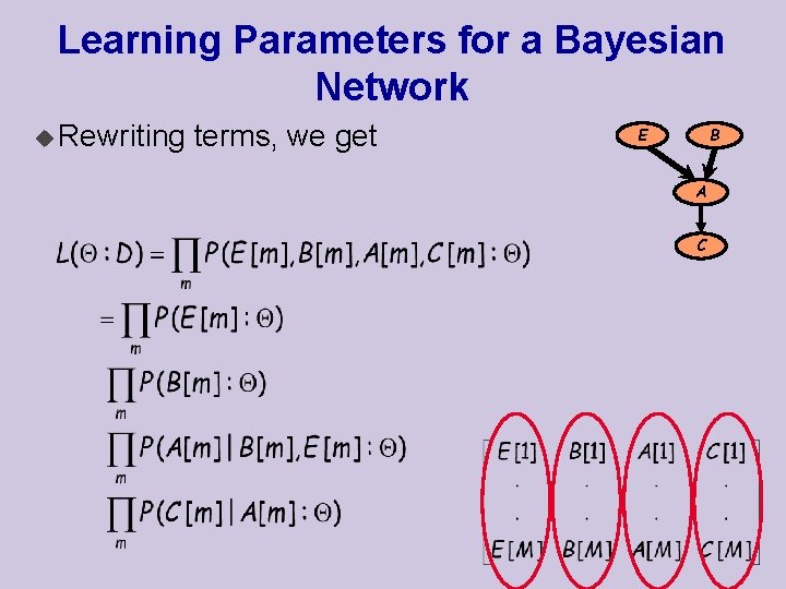 Learning Parameters for a Bayesian Network u Rewriting terms, we get B E A