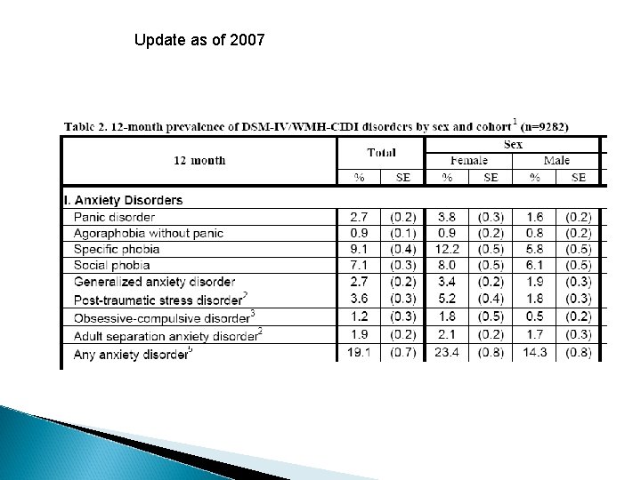 Update as of 2007 