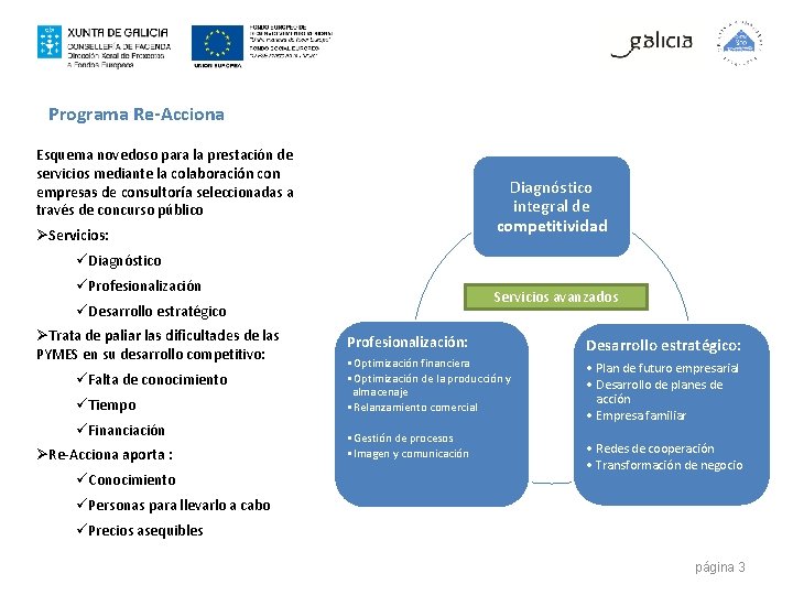 Programa Re-Acciona Esquema novedoso para la prestación de servicios mediante la colaboración con empresas