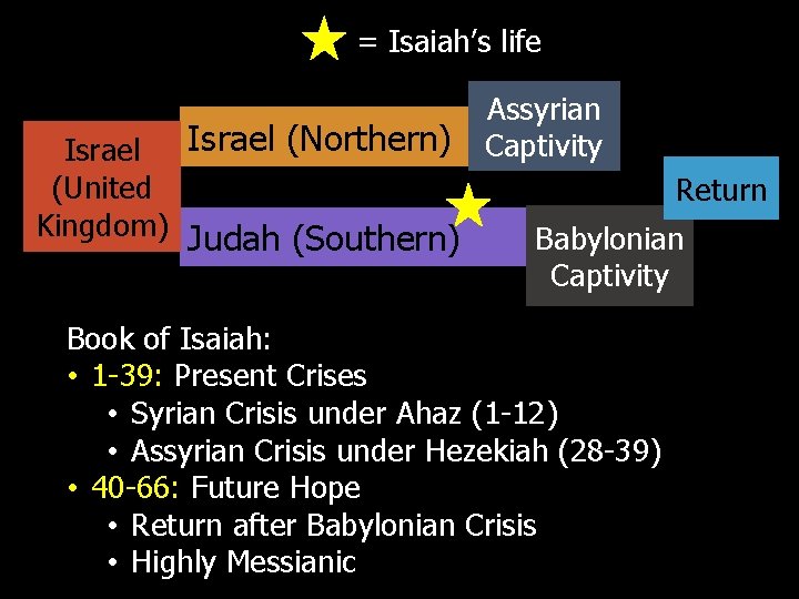 = Isaiah’s life Israel (Northern) Israel (United Kingdom) Judah (Southern) Assyrian Captivity Return Babylonian