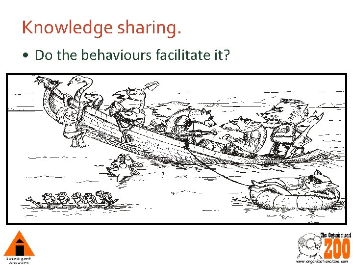 Knowledge sharing. • Do the behaviours facilitate it? 
