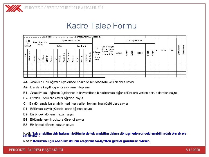 YÜKSEKÖĞRETİM KURULU BAŞKANLIĞI Kadro Talep Formu A 1 - Anabilim Dalı öğretim üyelerince bölümde