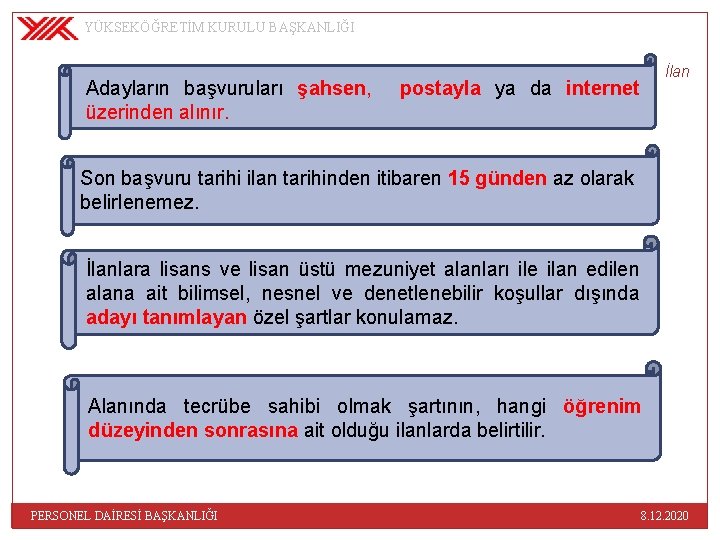 YÜKSEKÖĞRETİM KURULU BAŞKANLIĞI Adayların başvuruları şahsen, postayla ya da internet üzerinden alınır. İlan Son