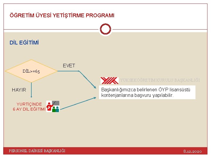 ÖĞRETİM ÜYESİ YETİŞTİRME PROGRAMI DİL EĞİTİMİ EVET DİL>=65 YÜKSEKÖĞRETİM KURULU BAŞKANLIĞI HAYIR Başkanlığımızca belirlenen