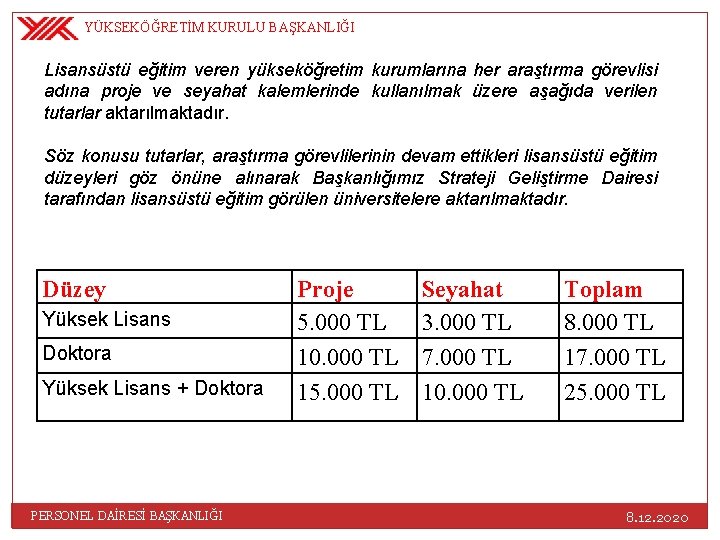 YÜKSEKÖĞRETİM KURULU BAŞKANLIĞI Lisansüstü eğitim veren yükseköğretim kurumlarına her araştırma görevlisi adına proje ve