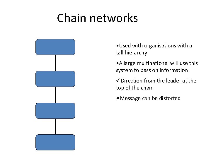 Chain networks • Used with organisations with a tall hierarchy • A large multinational