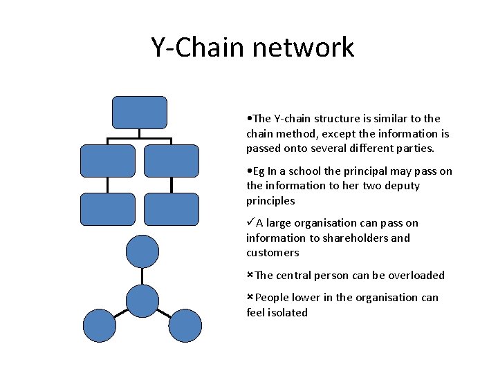 Y-Chain network • The Y-chain structure is similar to the chain method, except the