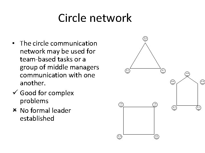 Circle network • The circle communication network may be used for team-based tasks or