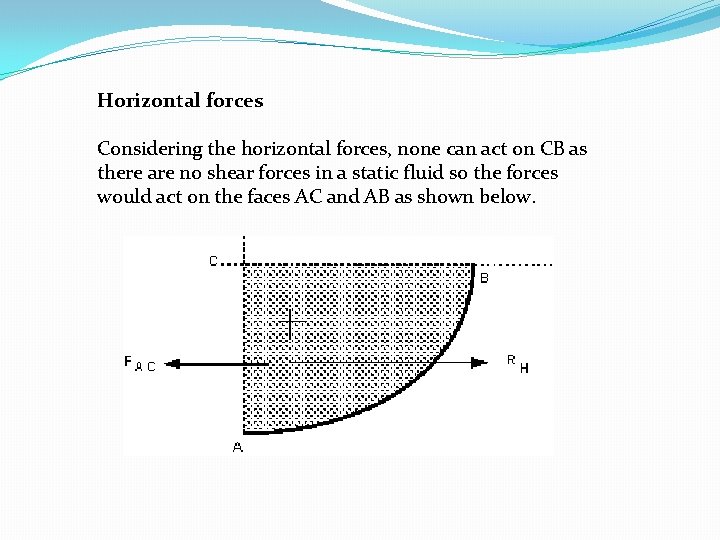 Horizontal forces Considering the horizontal forces, none can act on CB as there are Horizontal forces Considering the horizontal forces, none can act on CB as there are