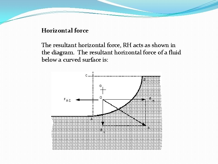 Horizontal force The resultant horizontal force, RH acts as shown in the diagram. The Horizontal force The resultant horizontal force, RH acts as shown in the diagram. The