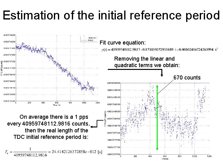 Estimation of the initial reference period Fit curve equation: Removing the linear and quadratic