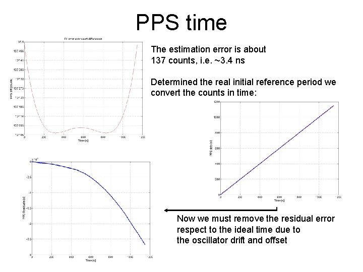 PPS time The estimation error is about 137 counts, i. e. ~3. 4 ns