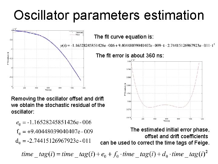 Oscillator parameters estimation The fit curve equation is: The fit error is about 360