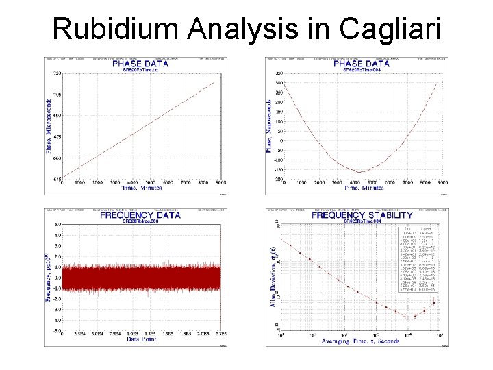 Rubidium Analysis in Cagliari 