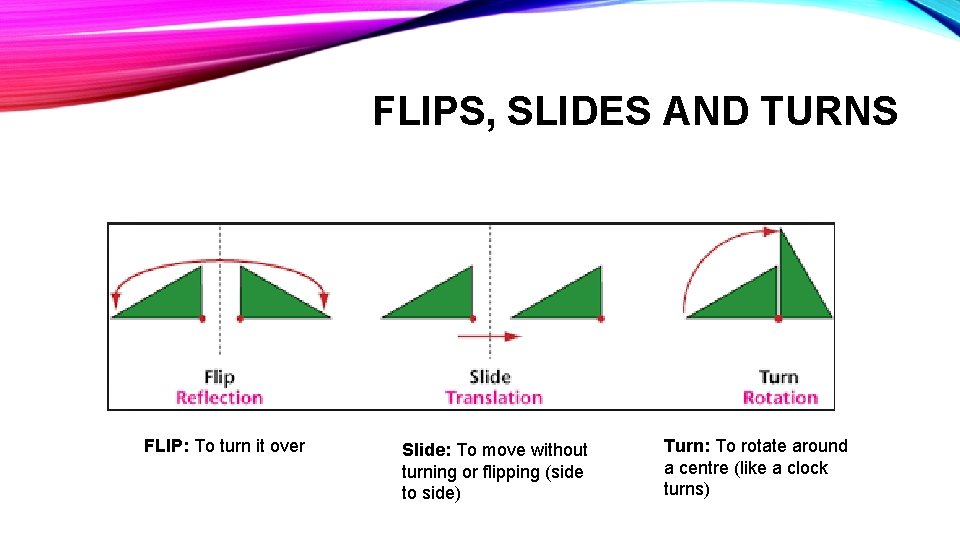 FLIPS, SLIDES AND TURNS FLIP: To turn it over Slide: To move without turning