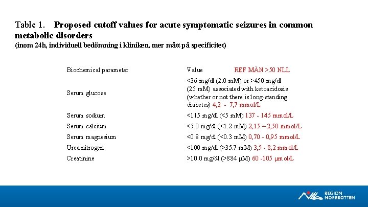 Table 1.  Proposed cutoff values for acute symptomatic seizures in common metabolic disorders (inom