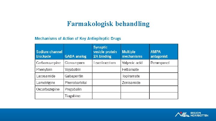 Farmakologisk behandling 