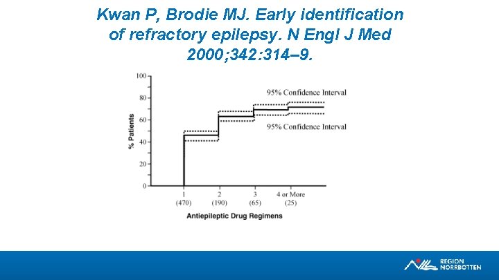 Kwan P, Brodie MJ. Early identification of refractory epilepsy. N Engl J Med 2000;