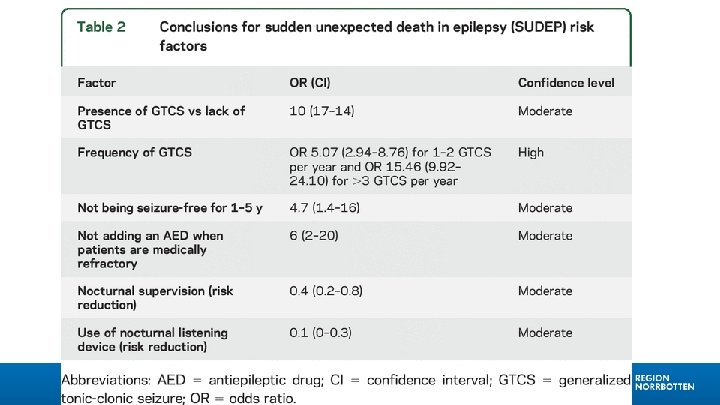 SUDEP 