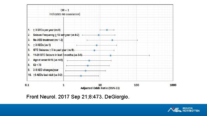 Front Neurol. 2017 Sep 21; 8: 473. De. Giorgio. 