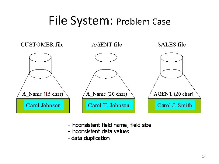 File System: Problem Case CUSTOMER file AGENT file A_Name (15 char) A_Name (20 char) File System: Problem Case CUSTOMER file AGENT file A_Name (15 char) A_Name (20 char)