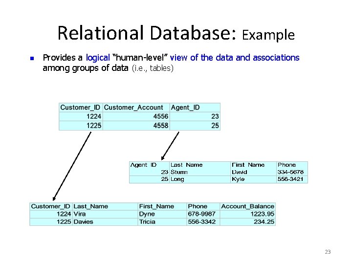 Relational Database: Example n Provides a logical “human-level” view of the data and associations Relational Database: Example n Provides a logical “human-level” view of the data and associations