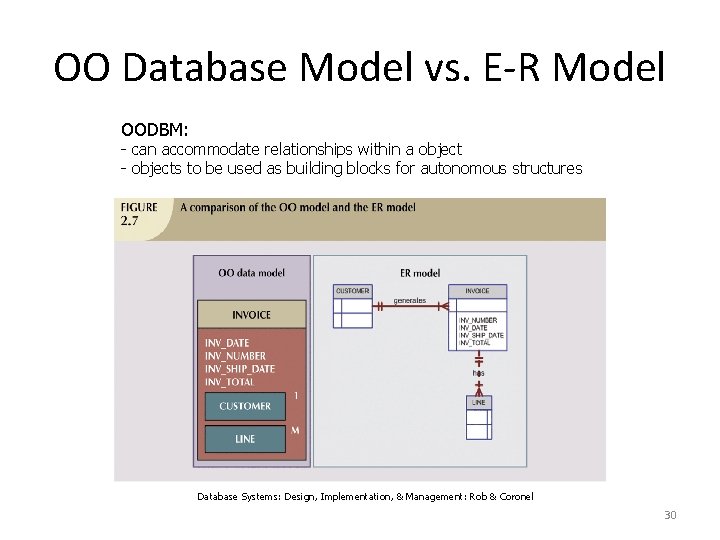 OO Database Model vs. E-R Model OODBM: - can accommodate relationships within a object OO Database Model vs. E-R Model OODBM: - can accommodate relationships within a object