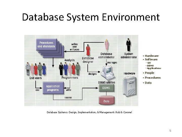 Database System Environment § Hardware § Software - OS - DBMS - Applications § Database System Environment § Hardware § Software - OS - DBMS - Applications §