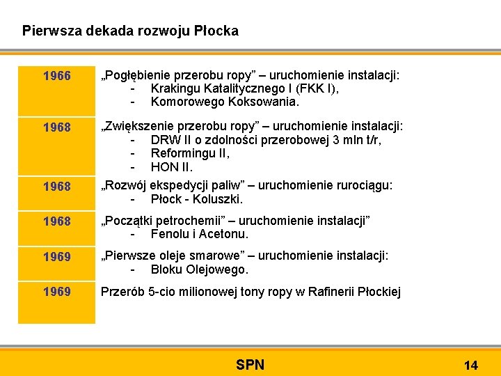 Pierwsza dekada rozwoju Płocka 1966 „Pogłębienie przerobu ropy” – uruchomienie instalacji: - Krakingu Katalitycznego