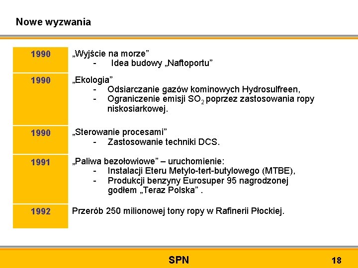 Nowe wyzwania 1990 „Wyjście na morze” Idea budowy „Naftoportu” 1990 „Ekologia” - Odsiarczanie gazów