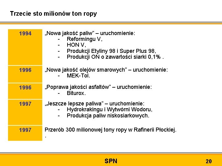 Trzecie sto milionów ton ropy 1994 „Nowa jakość paliw” – uruchomienie: - Reformingu V,