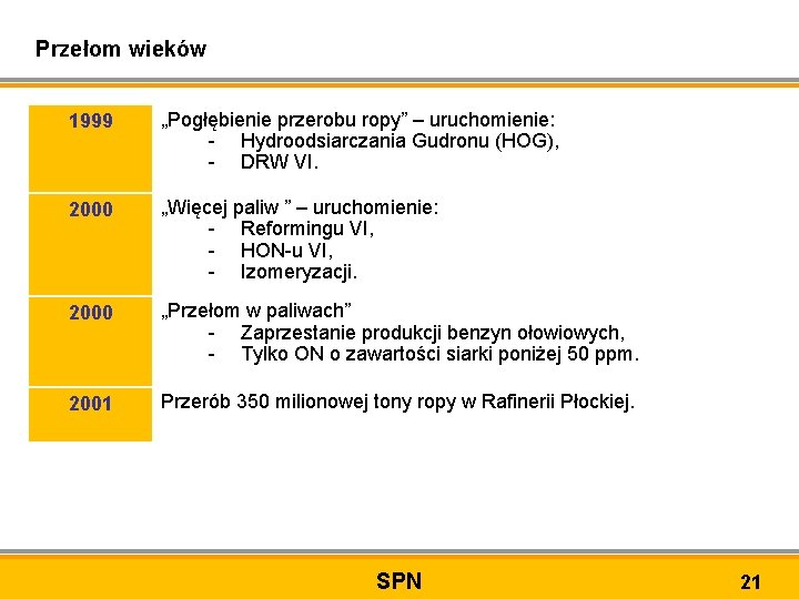 Przełom wieków 1999 „Pogłębienie przerobu ropy” – uruchomienie: - Hydroodsiarczania Gudronu (HOG), - DRW