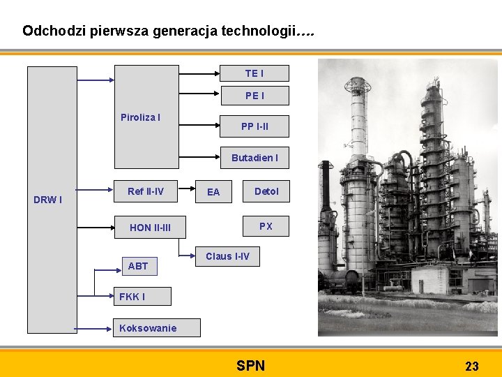 Odchodzi pierwsza generacja technologii…. TE I Piroliza I PP I-II Butadien I DRW I