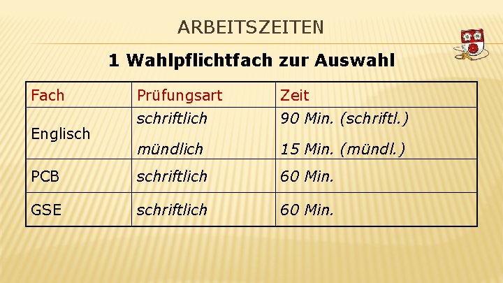 ARBEITSZEITEN 1 Wahlpflichtfach zur Auswahl Fach Prüfungsart Zeit schriftlich 90 Min. (schriftl. ) mündlich