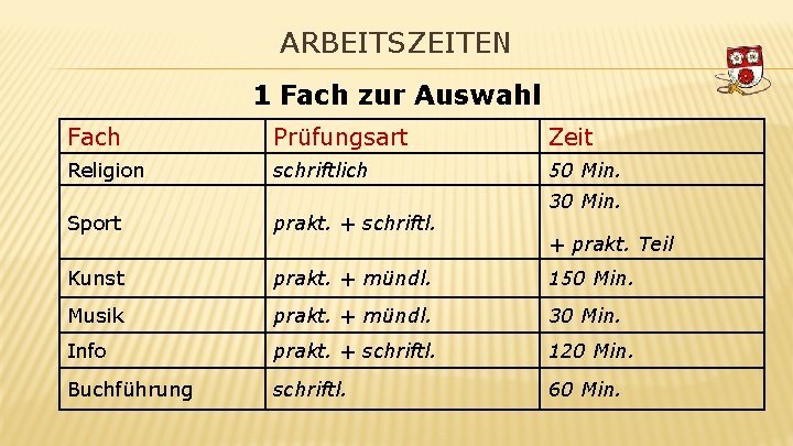 ARBEITSZEITEN 1 Fach zur Auswahl Fach Prüfungsart Zeit Religion schriftlich 50 Min. 30 Min.