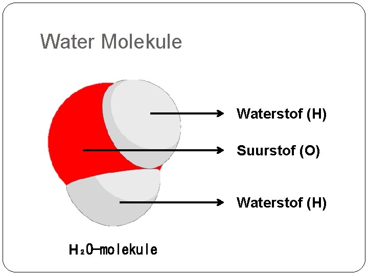 Water Molekule Waterstof (H) Suurstof (O) Waterstof (H) H₂O-molekule 