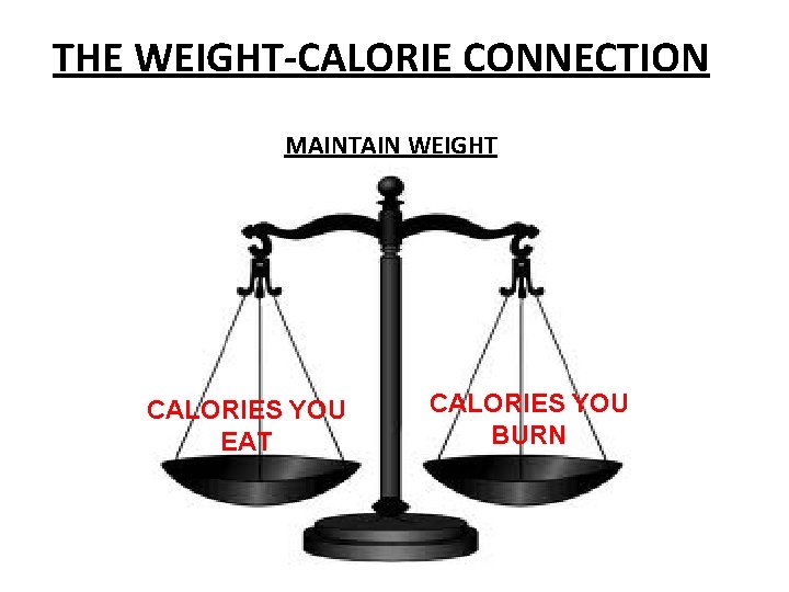 THE WEIGHT-CALORIE CONNECTION MAINTAIN WEIGHT CALORIES YOU EAT CALORIES YOU BURN 