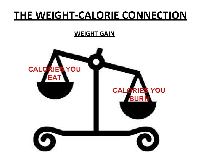 THE WEIGHT-CALORIE CONNECTION WEIGHT GAIN CALORIES YOU EAT CALORIES YOU BURN THE WEIGHT-CALORIE CONNECTION WEIGHT GAIN CALORIES YOU EAT CALORIES YOU BURN