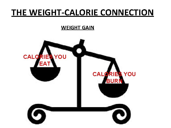 THE WEIGHT-CALORIE CONNECTION WEIGHT GAIN CALORIES YOU EAT CALORIES YOU BURN 