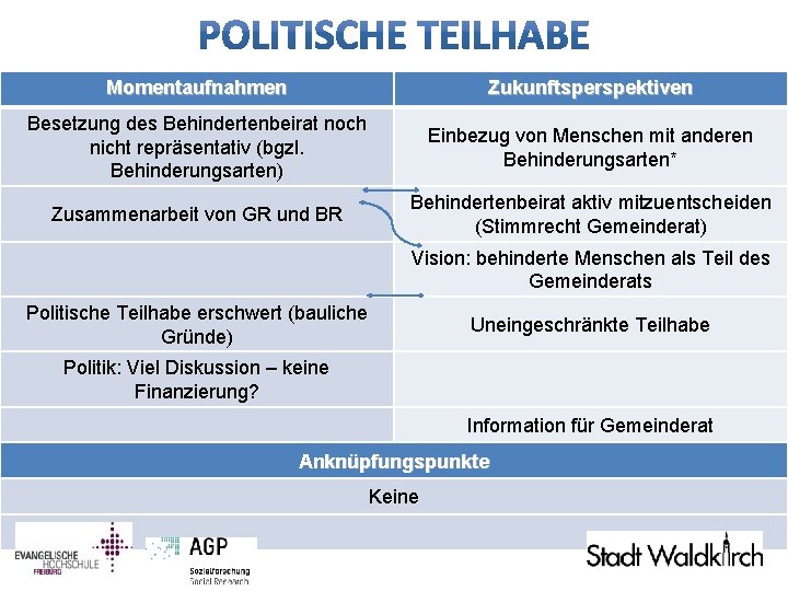 Momentaufnahmen Zukunftsperspektiven Besetzung des Behindertenbeirat noch nicht repräsentativ (bgzl. Behinderungsarten) Einbezug von Menschen mit