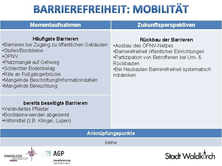 Momentaufnahmen Zukunftsperspektiven Häufigste Barrieren • Barrieren bei Zugang zu öffentlichen Gebäuden • Stufen/Bordsteine •