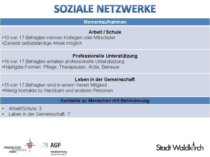 Momentaufnahmen Arbeit / Schule • 10 von 17 Befragten nennen Kollegen oder Mitschüler •