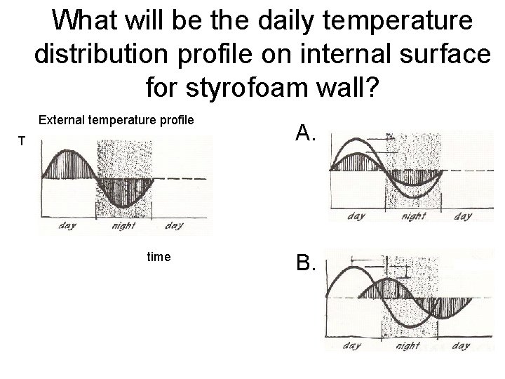 What will be the daily temperature distribution profile on internal surface for styrofoam wall?